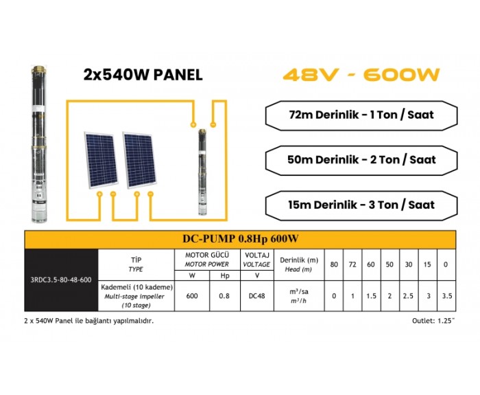 Mexxsun DC pompa 0.8 Hp / 600W / 48V (3RDC3.5-80-48-600)