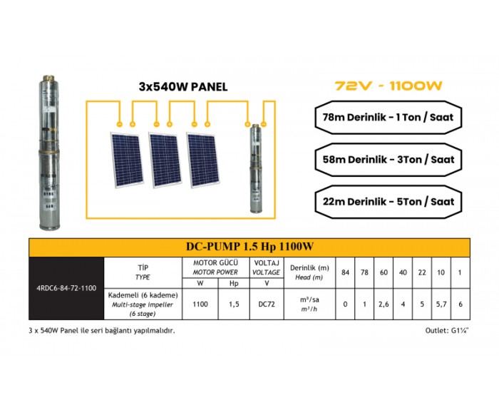 Mexxsun DC Pompa 1.5Hp / 1100W / 72V (4DC6-84-72-1100)