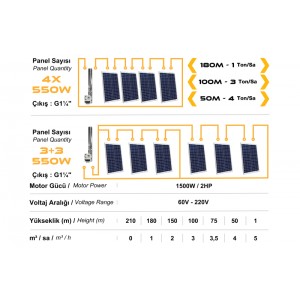 Mexxsun 2Hp / 1500W / 110V DC Pompa (SS Impeller) (4RDSS4.8-203-110-1500) Mexxsun 2Hp / 1500W / 110V DC Pompa (SS Impeller) (4RDSS4.8-203-110-1500)