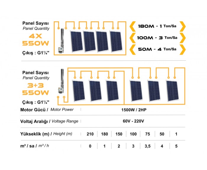 Mexxsun 2Hp / 1500W / 110V DC Pompa (SS Impeller) (4RDSS4.8-203-110-1500)
